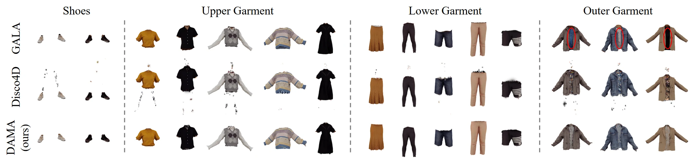 Garment disentanglement comparison