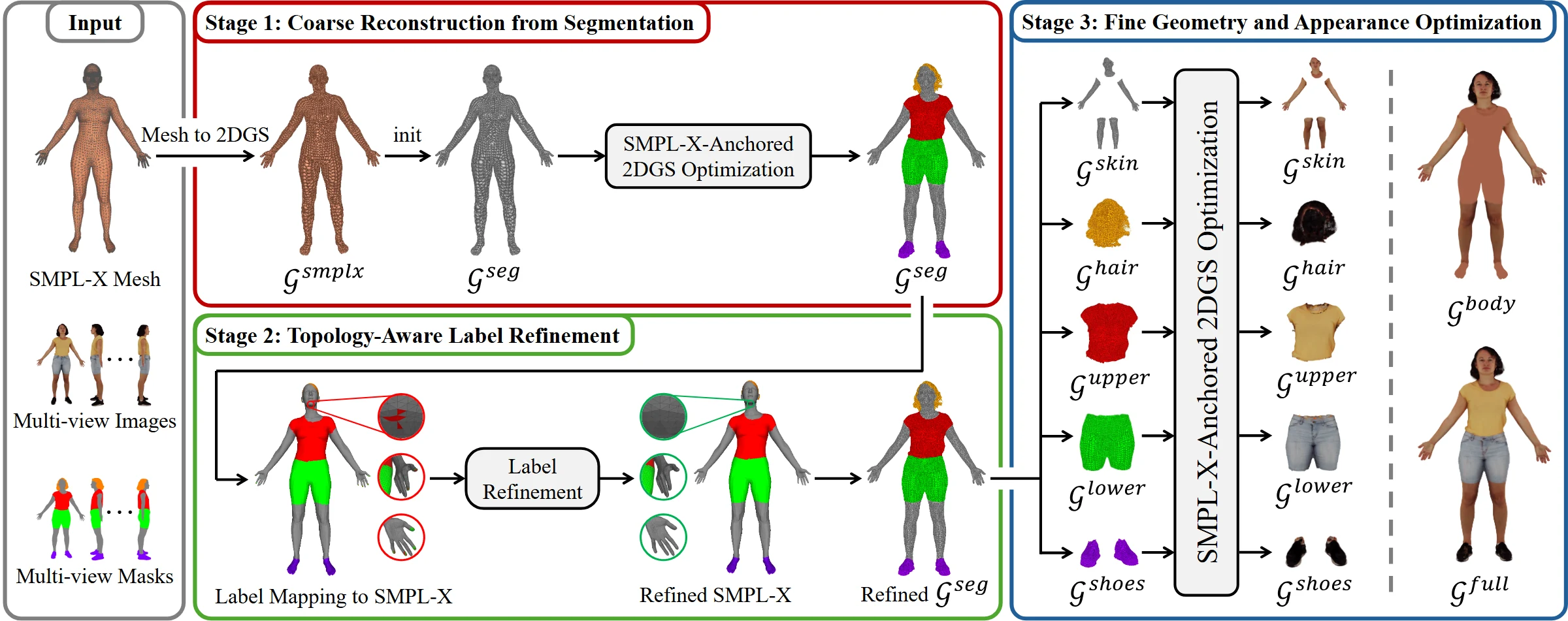 DAMA reconstruction method