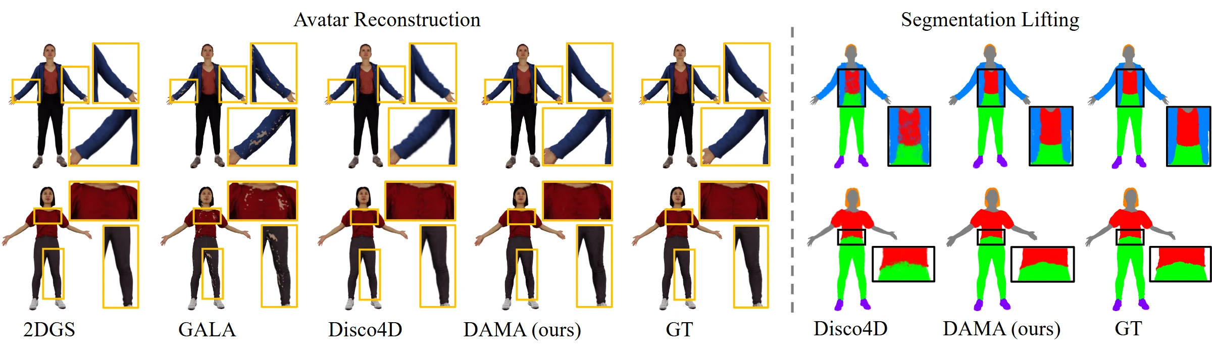Full-avatar reconstruction comparison