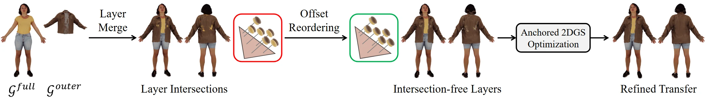Garment transfer and stacking